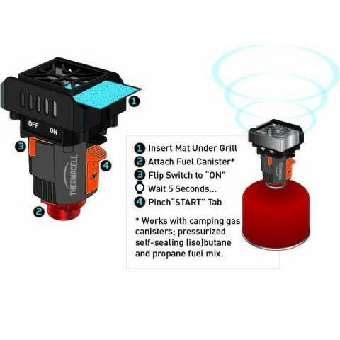 Thermacell Backpacker Mat-Only Refill 1 Thermacell Backpacker Mat-Only Refill